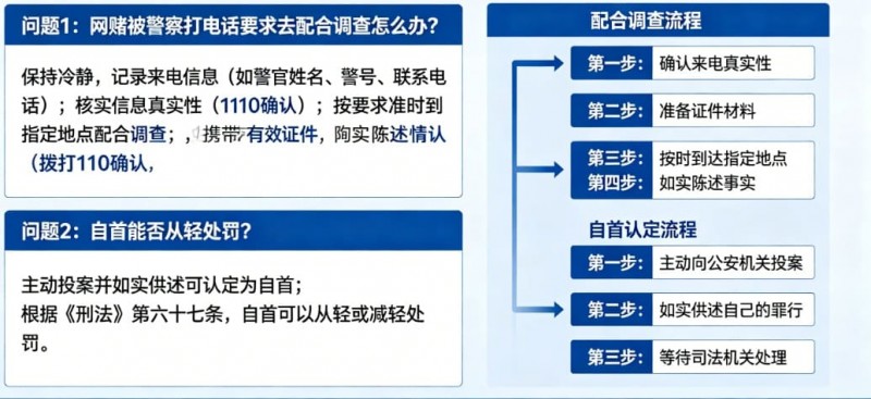 【QY球友会】网赌被警察打电话要求配合调查怎么办？自首能否从轻处罚全面解析