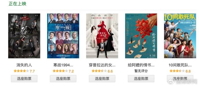 【QY球友会】近4年最冷五一档票房！一部零明星电影却杀出重围成唯一黑马