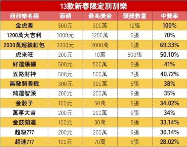 【QY球友会】线上刮刮乐全攻略：票种解析、中奖概率与体验指南