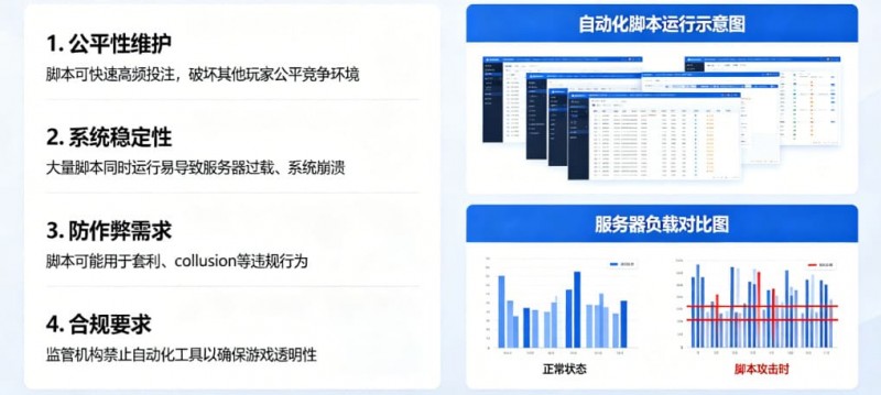 在线娱乐场风控:为什么平台会禁止使用自动化投注脚本?【QY球友会】