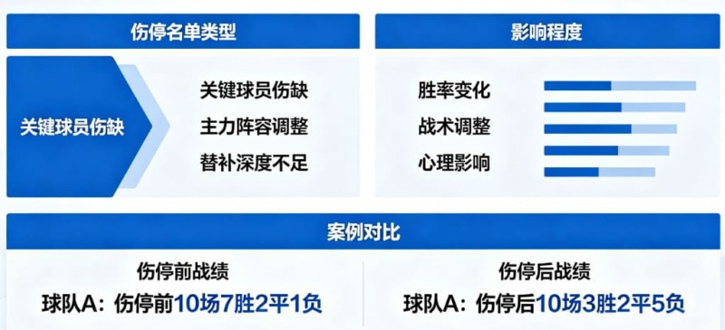 【QY球友会】足球伤停名单对比赛结果的影响到底有多大?