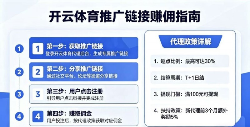 【QY球友会】如何通过开云体育推广链接赚取佣金?代理政策详解