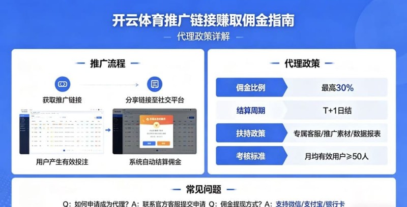 【QY球友会】如何通过开云体育推广链接赚取佣金?代理政策详解