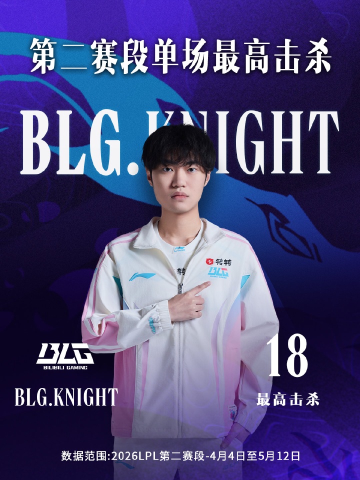 【QY球友会】LPL第二赛段最高单场击杀！Knight发条18杀刷新记录