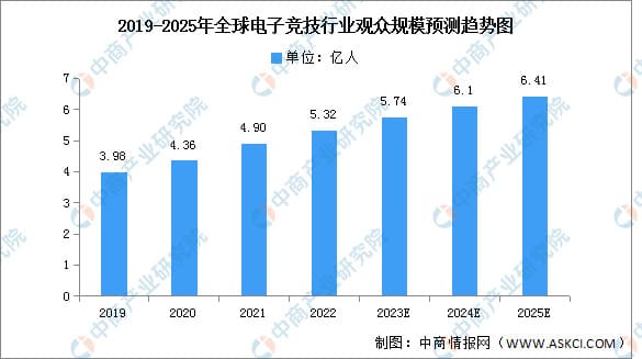 【QY球友会】PG电子游戏市场展望:2026年增长趋势与战略分析