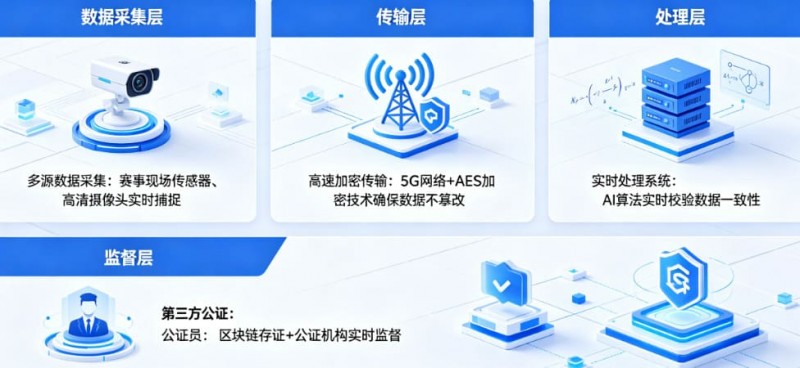 【QY球友会】开云体育如何保障赛事数据的公正与实时?