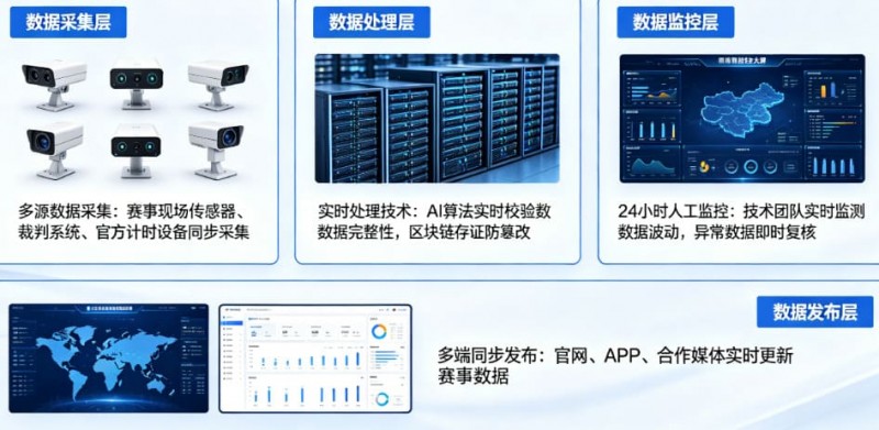 【QY球友会】开云体育如何保障赛事数据的公正与实时?