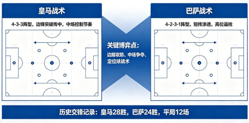 西甲德比战分析:皇马 vs 巴萨的战术博弈【QY球友会】