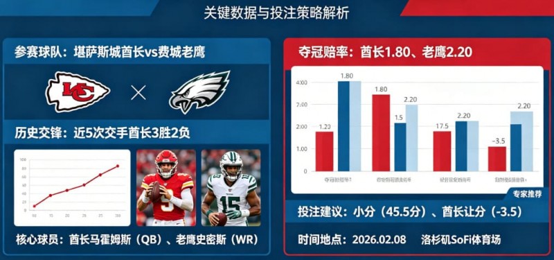 【QY球友会】2026超级碗（NFL）决赛前瞻与投注指南