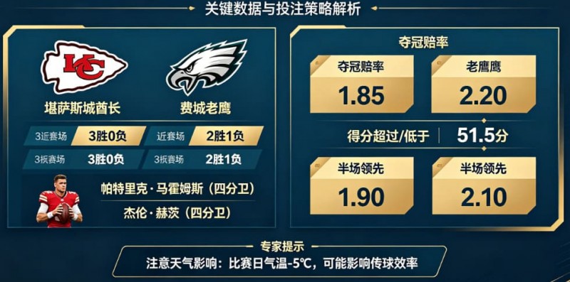 【QY球友会】2026超级碗（NFL）决赛前瞻与投注指南