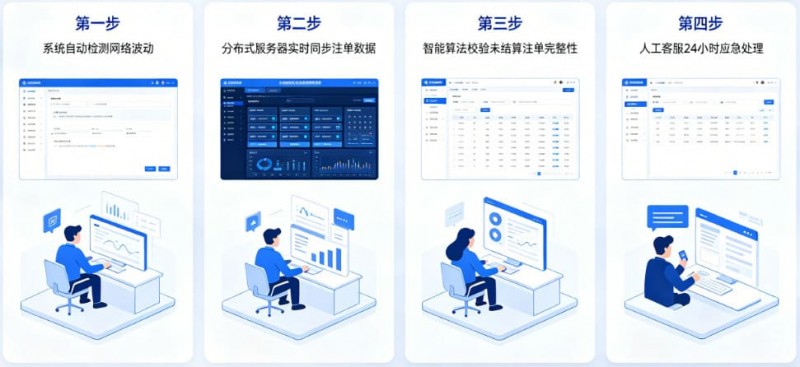 【QY球友会】专题:如果遇到网络波动,开云如何保障未结算注单?