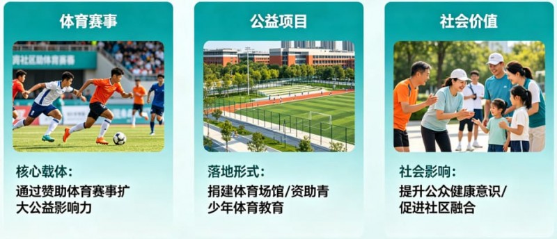 解析开云体育的“体育+公益”模式:社会责任感【QY球友会】