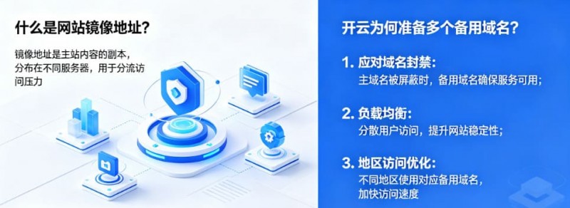 【QY球友会】网站镜像地址是什么?为什么开云会准备多个备用域名