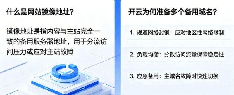 【QY球友会】网站镜像地址是什么?为什么开云会准备多个备用域名