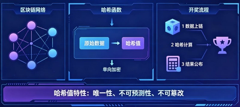 【QY球友会】揭秘区块链哈希值开奖:为什么任何人都无法提前预测结果?