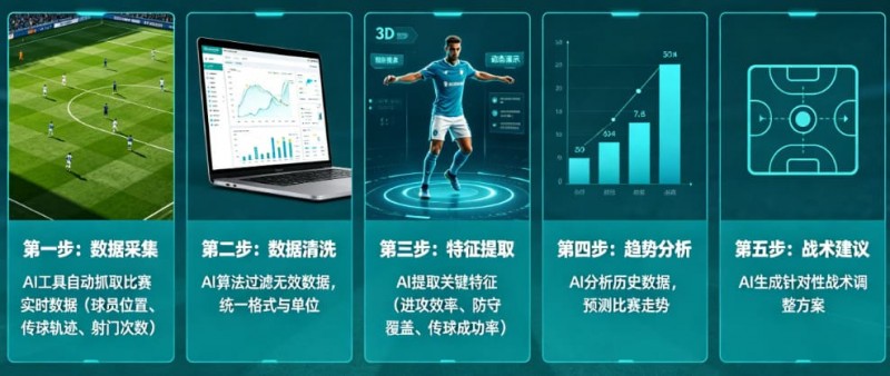 【QY球友会】AI足球数据分析：从“我觉得能赢”到“概率说更大”