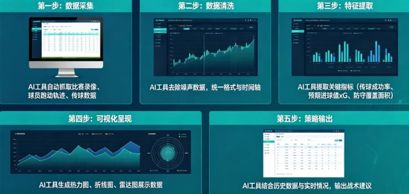 【QY球友会】AI足球数据分析：从“我觉得能赢”到“概率说更大”