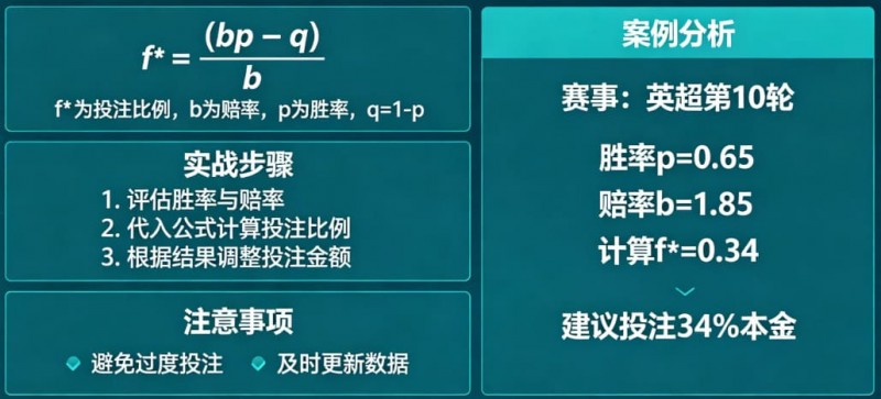 【QY球友会】体育投注中的“凯利公式”实战应用教程