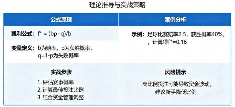 【QY球友会】体育投注中的“凯利公式”实战应用教程