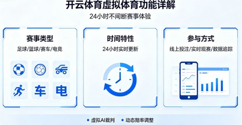 详解开云体育的虚拟体育功能：24小时不间断的赛事【QY球友会】