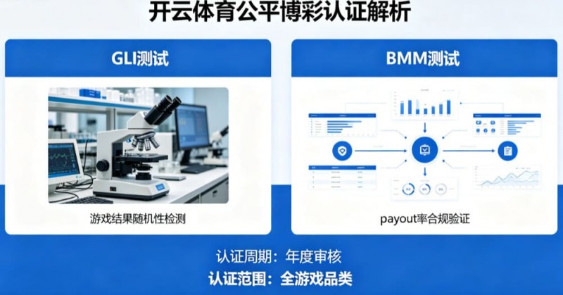 解析开云体育的公平博彩认证（如GLI或BMM测试）【QY球友会】