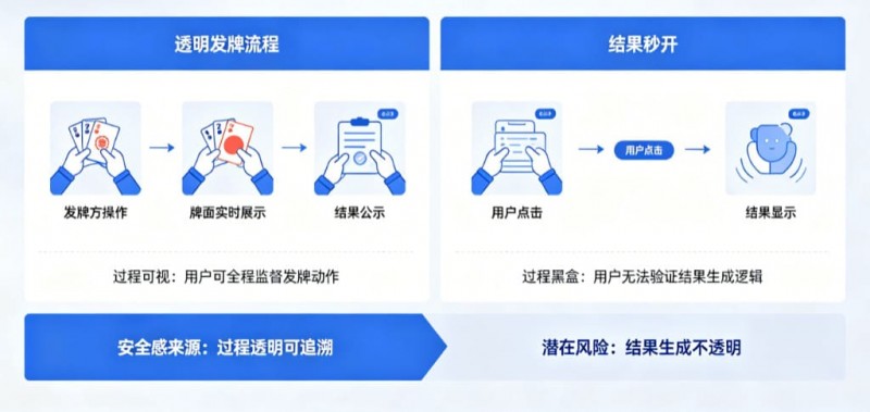 【QY球友会】为什么“透明发牌”比“结果秒开”更能带来安全感？
