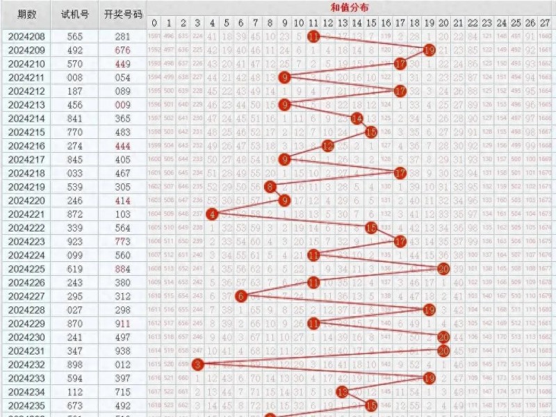 【QY球友会】11选5任选五稳赚方案：针对历史开奖走势的冷热交替循环投注法