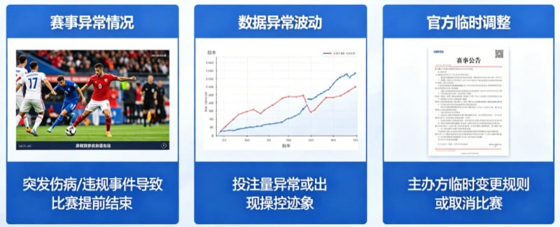 【QY球友会】为什么有些赛事被提前关闭盘口？