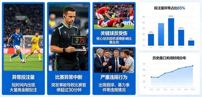 【QY球友会】为什么有些赛事被提前关闭盘口？