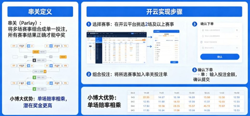 【QY球友会】什么是串关（Parlay）？如何在开云实现小博大