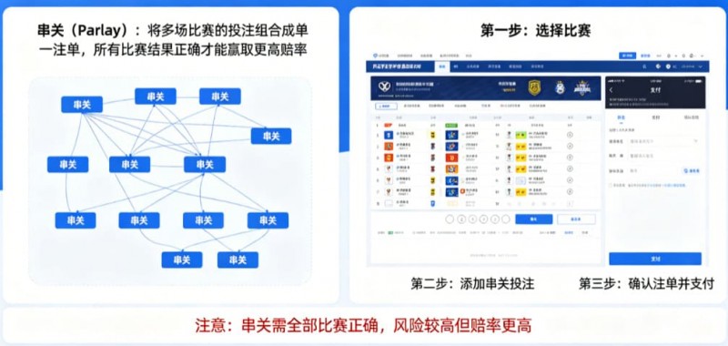 【QY球友会】什么是串关（Parlay）？如何在开云实现小博大