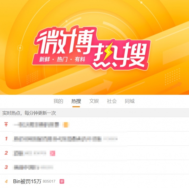 【QY球友会】热度拉满！#Bin被罚15万#的微博词条登上热搜第四