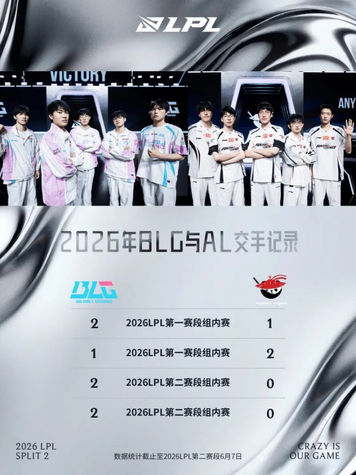 【QY球友会】2026年至今,BLG战队与AL战队还未进行过BO5对决