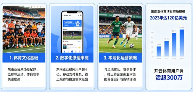 【QY球友会】东南亚数字体育市场持续升温，本地化与移动体验正成为竞争关键
