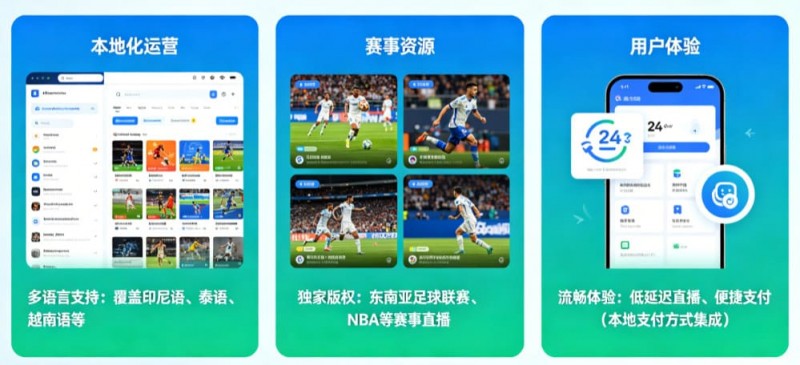【QY球友会】东南亚数字体育市场持续升温，本地化与移动体验正成为竞争关键