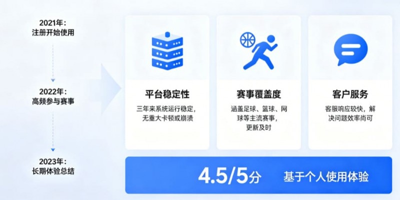 从关注结果到关注过程：数字体育时代用户行为的三年变化【QY球友会】