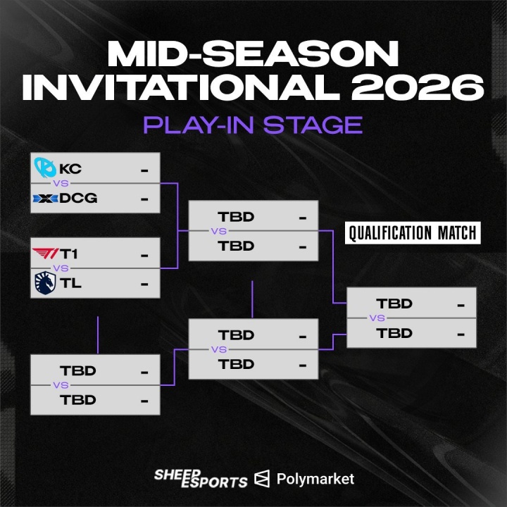 【QY球友会】外媒发MSI入围赛的赛程：T1 vs TL；KC vs DCG！