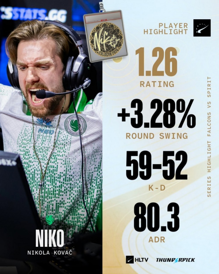 【QY球友会】这次能打破心魔吗？NiKo轰59杀再进Major决赛 此前曾两度饮恨