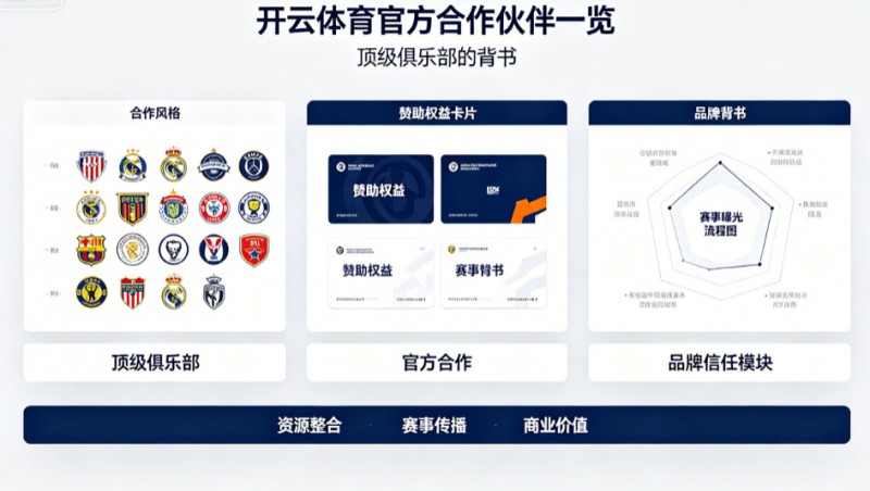 【QY球友会】开云体育官方合作伙伴一览:顶级俱乐部的背书