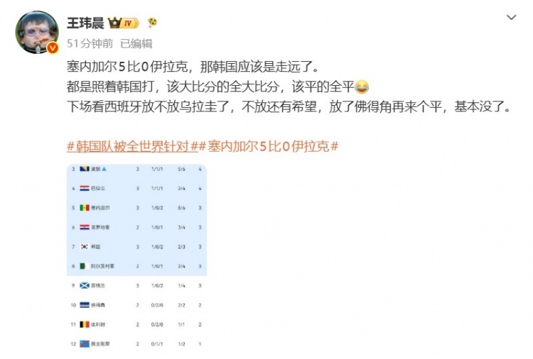 【QY球友会】体坛周报记者：塞内加尔5-0伊拉克 韩国应该走远了；都照着韩国打