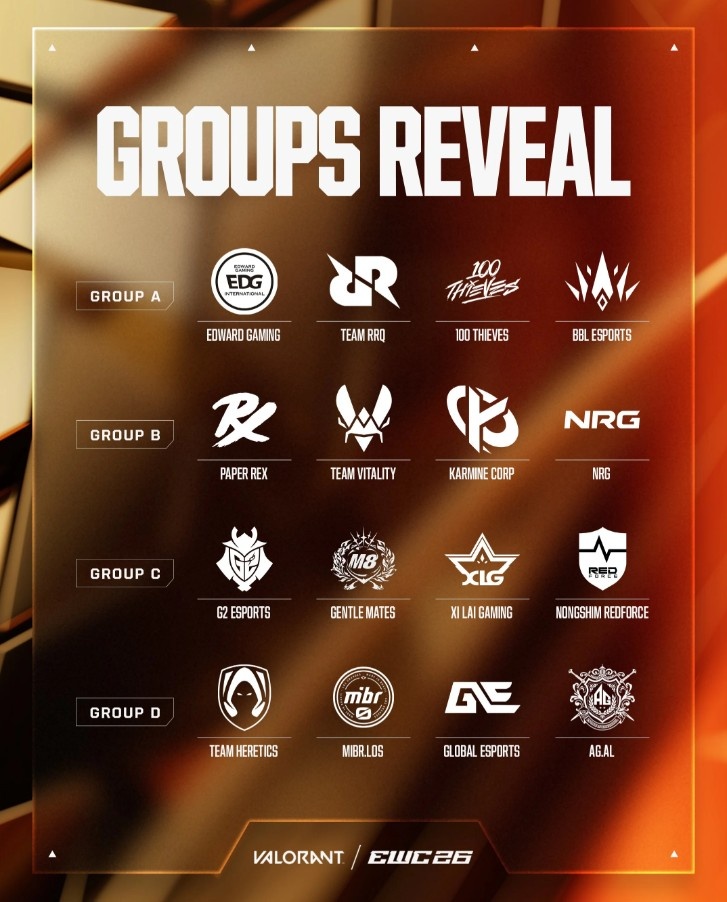 【QY球友会】EWC无畏契约分组：A组EDG/RRQ/100T/BBL，XLG/G2同组，AG/TH相遇