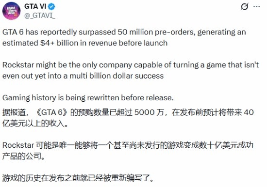 【QY球友会】这么猛吗？网传《GTA6》预购销量突破5000万套 估创收超40亿美元
