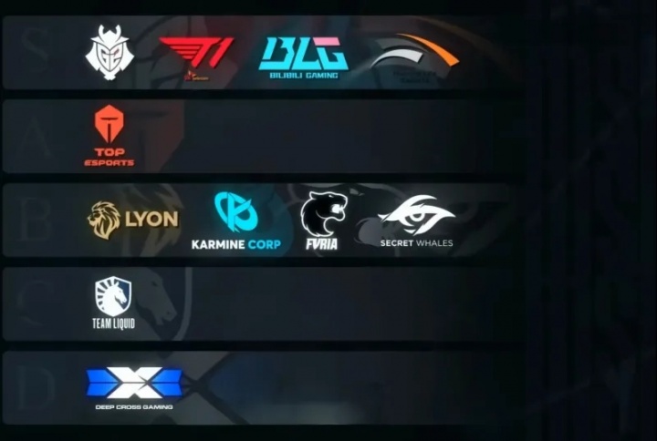【QY球友会】G2 MSI队伍实力排行：G2、T1、BLG与HLE位列第一档！TES独自在第二档