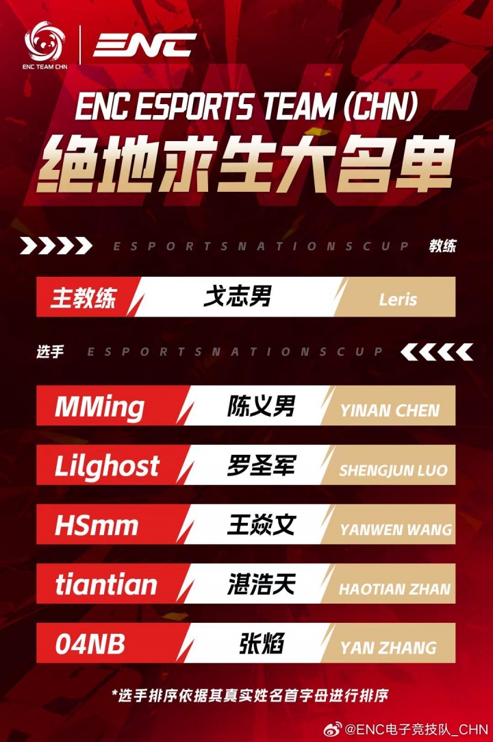 【QY球友会】ENC绝地求生大名单公布:MMing、Lilghost、HSmm、Tiantian、04NB