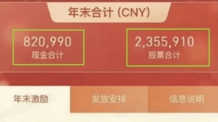 【QY球友会】腾讯317万年终奖员工因泄密被辞退!永不录用