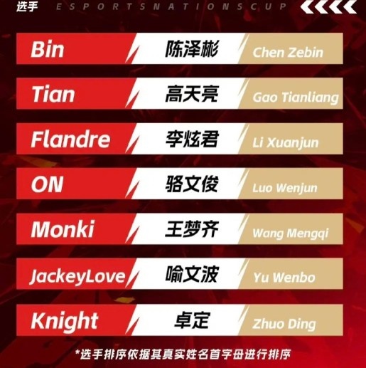 【QY球友会】备战11月?ENC两大上单目前都暂离赛场 bin休息 圣枪被迫离队