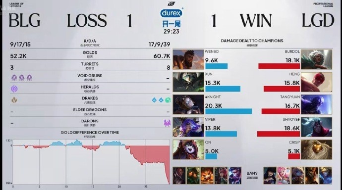 【QY球友会】BLG粉丝热议次局失利：你们队真是神了一拿大核ad就乱玩