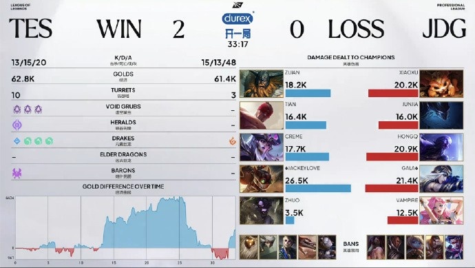 【QY球友会】JDG粉丝热议被TES横扫:这五个人已经赢不了,收拾收拾早点放假吧