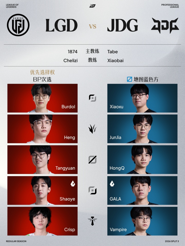 【QY球友会】LPL第三赛段8月16日首发名单:iG更换AD选手!BuLLDoG重回首发位