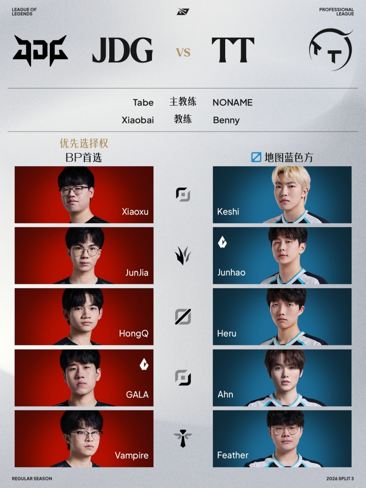 【QY球友会】👊归队!LPL常规赛组内赛8月20日首发名单:BLG上单首发Bin!